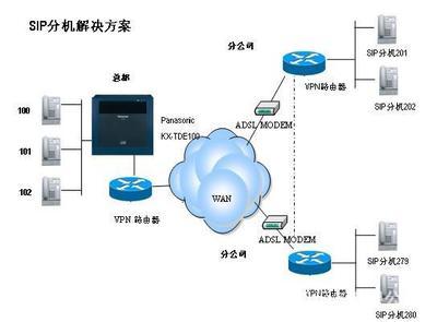 松下KX-TDE200CN程控交換機(jī) 價(jià)格、廠家與代理服務(wù)全解析